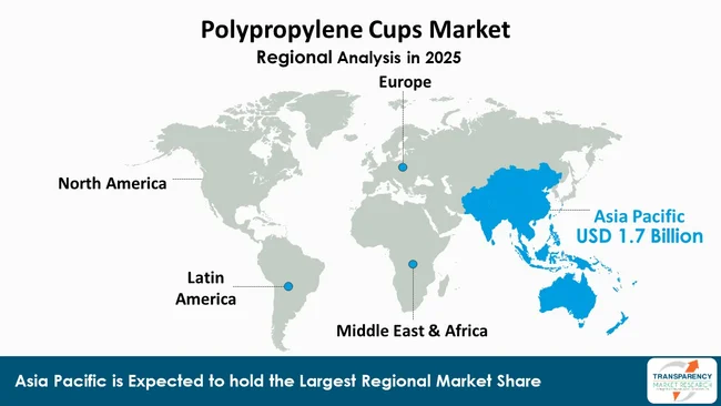Polypropylene Cups Market By Region Polypropylene Cups Market By Region
